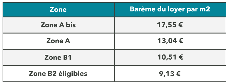 Tableau pinel